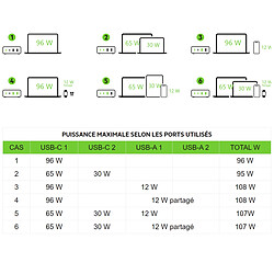 Belkin Chargeur secteur USB-C pour PC Laptop 96 W pas cher