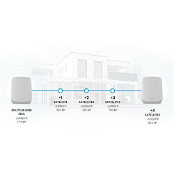 Avis Netgear Orbi WiFi 6 AX5400 routeur + satellite (RBK762S-100EUS)