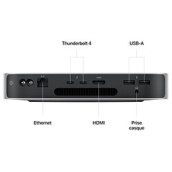 Avis Apple Mac Mini M2 (MMFJ3FN/A)