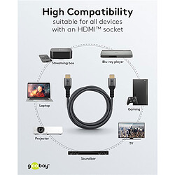 Goobay Plus Câble HDMI 2.1 8K (0.5 m) pas cher