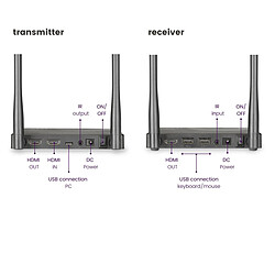 Acheter Marmitek TV Anywhere Wireless HD