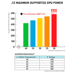 Dynatron J12 pas cher