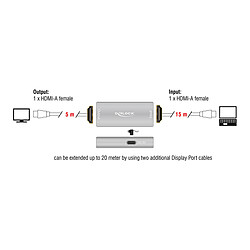 Avis DeLock Répéteur amplificateur de signal HDMI 8K@60 Hz - 20 m