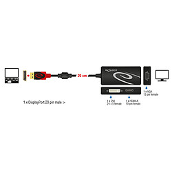 Delock Adaptateur DisplayPort passif vers VGA/HDMI/DVI compatible 4K