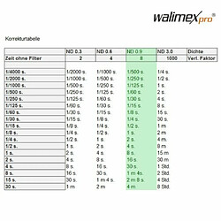 Walimex Pro 19973 Filtre gris ND8 82 mm