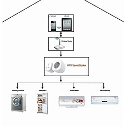 Wewoo Prise Connectée blanc Meross MSS210 télécommande WiFi Smart Power Socket Fonctionne avec Amazon Alexa & Assistant Google, AC 100-240V, UK pas cher