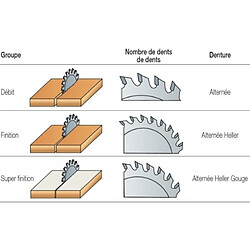 Acheter Leman Lame carbure denture alternée pour débit diamètre 240 mm, alésage 30 mm, 24 dents