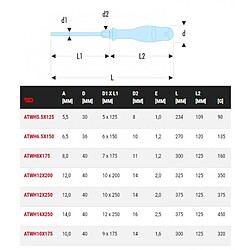 Tournevis Protwist Facom pour vis à fente Série puissance ATWH