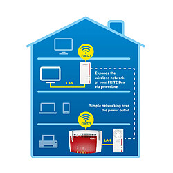 Acheter Adaptateur PLC Fritz! 20002819 1200 Mbps