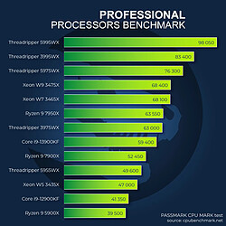 Sedatech Workstation Pro • Intel Xeon-3475X • RTX A6000 • 256Go RAM • 2To SSD M.2 • sans OS pas cher