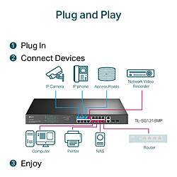 Avis Commutateur Gigabit 18 ports TP-LINK TL-SG1218MP avec 16 ports PoE + 2 ports SFP