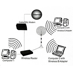 Wewoo Antenne noir Haute qualité 9dBi RP-TNC 3G pas cher