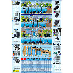 Acheter Ubbink Filtre d'étang BioPressure 18000 18 W
