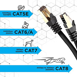 Acheter Duronic Câble Ethernet CAT8 BK Noir 1,5 m - Bande passante 2 GHz - Transmission de Données 40 Gigabits