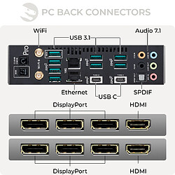 Avis Sedatech Pack Workstation • AMD Threadripper 5975WX • 2x RTX4090 • 128Go RAM • 2To SSD M.2 • Windows 11 Pro • Moniteur 28"