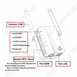 Modem, routeur & point d'accès