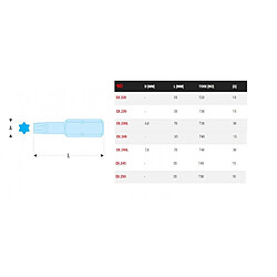 Embout standard Facom série 2 pour vis Torx EX220