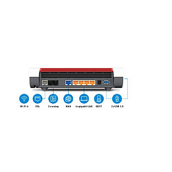 Modem, routeur & point d'accès