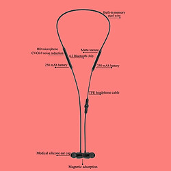 Avis Universal Écouteurs Bluetooth sans fil pour téléphones mobiles, écouteurs et microphones, écouteurs Bluetooth lourds.