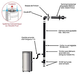 Avis Interstoves Pack Poêle à Granule CORTINA 12 Etanche Concentrique + Kit conduit + conduit sortie ventouse - Blanc