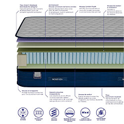 Avis Morphea France Pack Jade Max - Matelas JADE 90x190x25cm, surmatelas CLOUDY 5cm, oreillers FLUFFY 50x70cm - Morphea