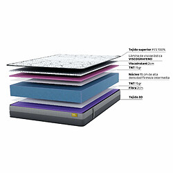 Acheter Matelas HR Viscographene Cloud Elegance 160X200 22 cm Double Face Indépendance des Lits Fermeté Haute Dream Confort