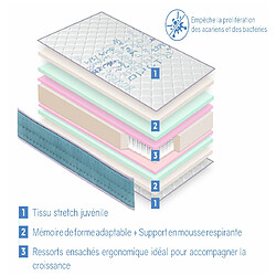 Avis Dormalit Matelas 90X190 LIT ENFANTS Épaisseur 18 CM KUNIO RESSORTS - Ressorts ensachés, Mousse à mémoire, Ergonomique et respirant, idéal pour les lits gigognes et lit cabane