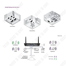 Acheter Tech Discount TD® Routeur domestique netware 5G sans fil fibre optique filaire wifi port gigabit haute vitesse ac1200 double gigabit