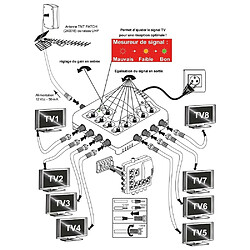 Amplificateur Distributeur d’Intérieur 8 sorties TV TNT UHF Elap 372018 - Gain 19dB, Filtre 4G LTE 700 MHz, 5G, 12V, Réglage de gain