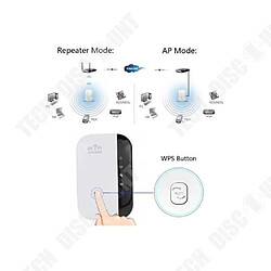 Modem, routeur & point d'accès