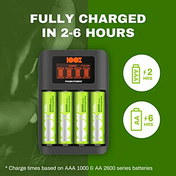 100% PeakPower Chargeur Piles Rechargeables AA et AAA - 4 Piles AA Minh Rechargeables incluses | 100%PEAKPOWER | Chargeur Rapide avec USB 4 Piles