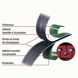 3M Adhésif double-face ouvrable et refermable Dual Lock, largeur 25.4 mm, boîte de 2 rouleaux de 5 m