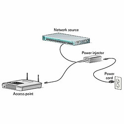 Cisco Systems Injecteur PoE CISCO AIR-PWRINJ6