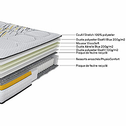 Acheter Ebac Matelas 180x200 Rugby - Ressorts ensachés - Hauteur 27 cm - Soutien très ferme