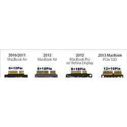 Kalea-Informatique Adaptateur SATA pour SSD MACPRO RETINA 18 + 8 BROCHES Pour modèles de 2012 Pour modèles de 2012