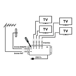 Amplificateur intérieur TNT 2 entrées 4 sorties - SEDEA 912004 - 26 dB réglable, TNT (UHF) - 470 à 694 MHz, DAB (FM/VHF) - 88 à 230 MHz