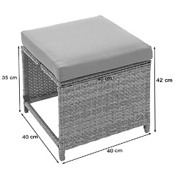 Avis Mendler 2x tabouret en polyrotin HWC-G16, tabouret de jardin, siège, gastronomie ~ gris, coussin gris foncé