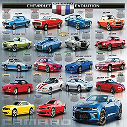 Eurographics chevrolet La camaro Evolution Puzzle 1000 piAces