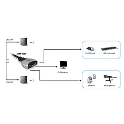 Acheter Level One LevelOne KVM-0260 KVM switch