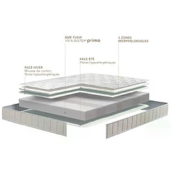 Avis Matelas mousse Bultex Firmness 160x200