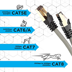 Acheter Duronic CAT8 GY Câble Ethernet 0,5 M Gris | S/FTP paire torsadée écrantée et blindée | Bande passante 2GHz / 2000 MHz | Transmission des données 40 Gigabits | Connecteurs RJ45 en or avec manchon