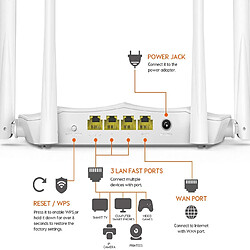 Modem, routeur & point d'accès