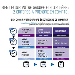 SDMO - Groupe électrogène Intens 4kW - HX4000C5