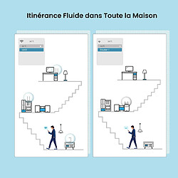 Modem, routeur & point d'accès