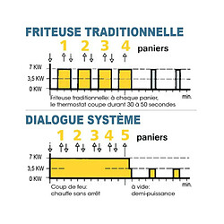 Friteuse électrique de table - 7 litres - Valentine - TF7