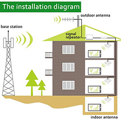 Avis Amplificateur De Signal Mobile LED WCDMA GSM Avec Antenne Ventouse Or YONIS