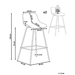 Avis Beliani Tabouret de bar Set de 2 Vert clair EMMET