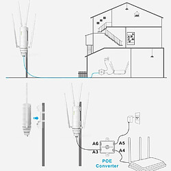 Acheter AP / Répéteur / Routeur Wi-Fi – Wavlink AC1200 - Double bande 2,4/5 GHz PoE Extérieur, 2.4G et 5G jusqu’à 1200Mbps, vitesse bi-bande jusqu’à 2.4GHz 300Mbps, 5GHz 867Mbps