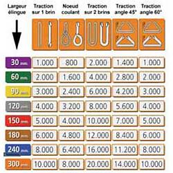 Outifrance - Elingue plates 2 boucles , C.U: 1T, 2m