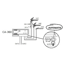 Amplificateur UHF-UHF-VHF/FM 3 Entrées 2 Sorties Multibande Alcad CA-360 - Gain UHF 42dB, IP20, Connecteur F, Filtre LTE700/800